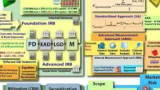 FRM: Basel II Overview