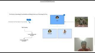 Tight Coupling With Java and Interface Loose Coupling : Part 1