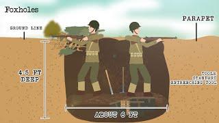 Foxholes (Military Tactic)