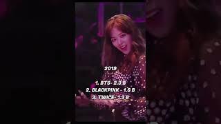 RANKING BTS & BLACKPINK & TWICE TOTAL VIEWS EACH YEAR (2016 - 2022)