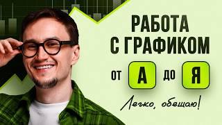 КАК РАБОТАТЬ С ГРАФИКОМ на бирже,  в трейдинге и инвестициях?