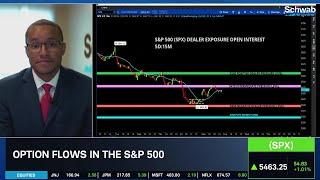 S&P 500 Levels: Bearish Technicals vs. Bullish Economic Data for the Week