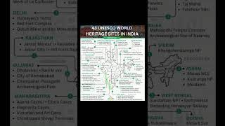 UNESCO sites in the world #shorts #upsc #ias #upscias #motivation #geopolitics