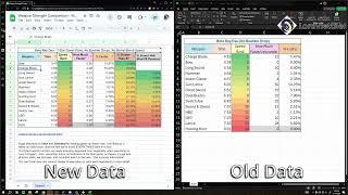 *Updated* Weapon Ranking Chart - MH Wilds Open Beta Test