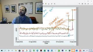 Time series and caloric input (and covid19 parallel)