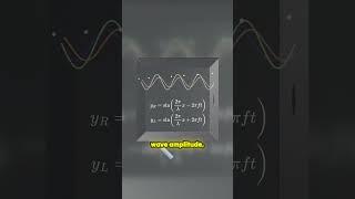 Unlock the Secrets of Electromagnetic Waves!