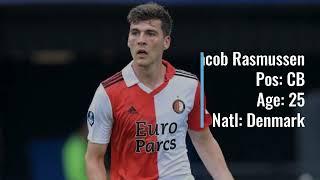 Jacob Rasmussen to Feyenoord on a Loan!