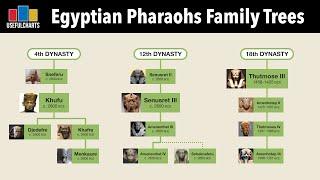 Egyptian Pharaohs Family Tree | Dynasties 1 to 31