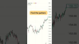 ( Chart apatterns  ) #trading #chartpatterns #shorts