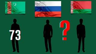 Сколько живут в разных странах? Продолжительность жизни