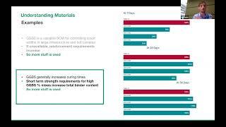 Understanding materials