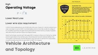 Vehicle Architecture | Lesson 31 - Course on Fundamentals of Electric Vehicles | Nexloop Learning