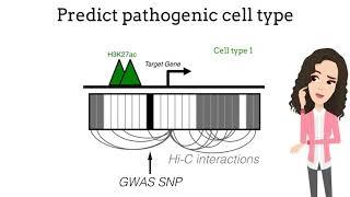 Multiple Sclerosis Genetics Hits a Nerve / Cell, April 3, 2020 (Vol. 181, Issue 3)