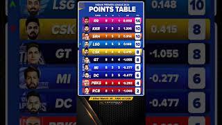 ipl points table after match 39  || ipl 2024 ||