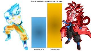 Goku Xeno Goku Universal Limit Breaker Power level Comparison
