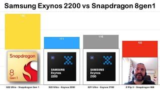 Samsung Exynos 2200 vs Snapdragon 8gen1