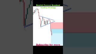  Bearish Pennant Trading Strategy