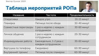 Управление продажами. Оперативки, обратная связь, директорский контроль. Лучков Виктор