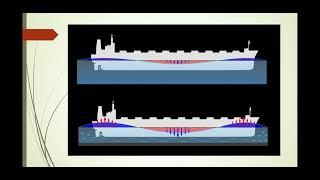 SHALLOW WATER EFFECT EXPLANATION BY CAPT. BJORN FERNANDEZ