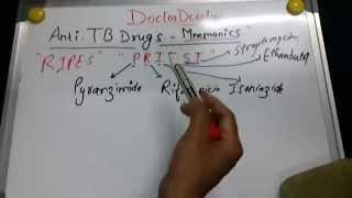 Anti TB Drugs Mnemonics