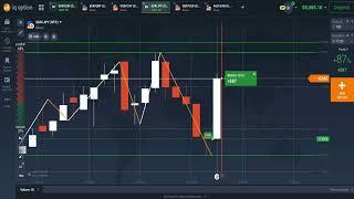 Proven IQ Option Binary Trading Startegy 