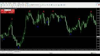 Arrow indicator CHAMPION Forex Holy Grail without redrawing