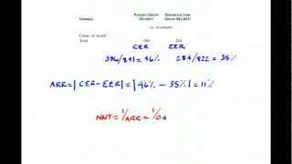 How To Calculate The Number Needed To Treat