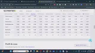 Kohinoor Foods Ltd -Target Analysis