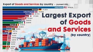 Leading COUNTRIES IN EXPORT OF GOODS AND SERVICES between  (1960 - 2024)