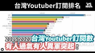 2016-2020台灣Youtuber訂閱數有人過氣有人異軍突起！《VS MEDIA》