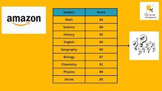 AMAZON INTERVIEW QUESTION | Dynamic Score Calculation Without Updates | SQL INTERVIEW