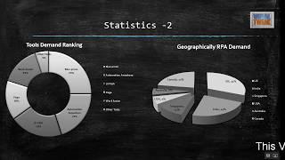 RPA Market Insight - Robotic Process Automation