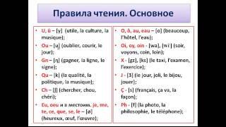 Французский язык. Уроки французского #6 - Правила чтения. Краткое пособие (1)