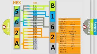 DTC Jeep B162A-15 Short Explanation