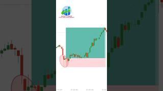 The Reversal Trading Strategy You Haven't Tried Yet