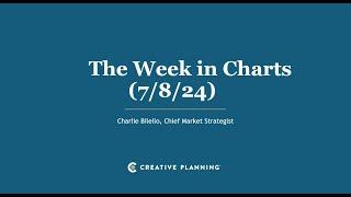 Apple's Highest Valuation Ever | The Week in Charts (7/8/24) | Charlie Bilello | Creative Planning