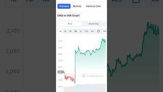 OKB PRICE PREDICTION HIGH! BEST OF COINS! future best 🪙 update #shorts #crypto #reels #instadaily