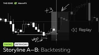 Trading Strategy Storyline A — B: Backtest by THE EDGE