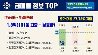 1월3주경기도 화성시 아파트 저렴한 매물정보아파트 시세,시장분석