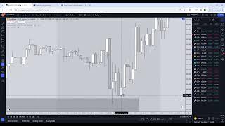 Gold Analysis   07/04/2024