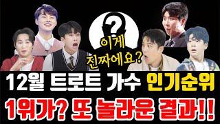 트로트 가수 "12월 인기순위(브랜드평판) 발표" 1위가? 또 놀라운 결과!!!