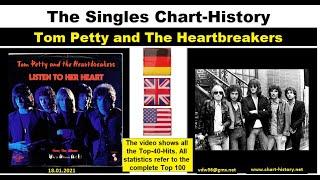 Tom Petty & The Heartbreakers  Singles-Chart-History