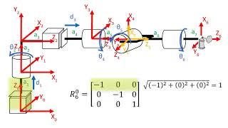 Robotics 2 U1 (Kinematics) S5 (Inverse Kinematics) P2 (Procedure and Programming)