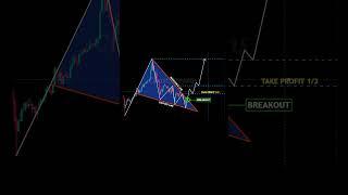 Falling wedge Pattern  Perfect Entry TP and SL Explained #trading