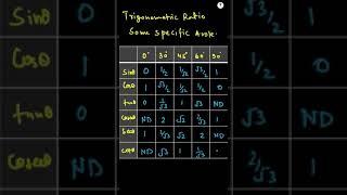 Trigonometric Formula for Class 10 | TRIGONOMETRY FORMULA | CLASS X | Amitesh sir