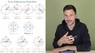 Sinus & Kosinus am Einheitskreis