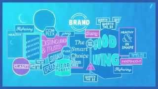 The fundamental elements for design brand!