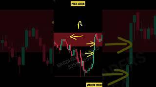 Price action #priceaction #nifty #stockmarketanalysis #shorts #trading