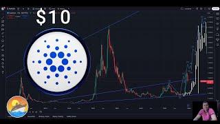 Cardano chart analysis #Ada $10