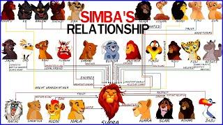 The Lion King: Simba's Relationship